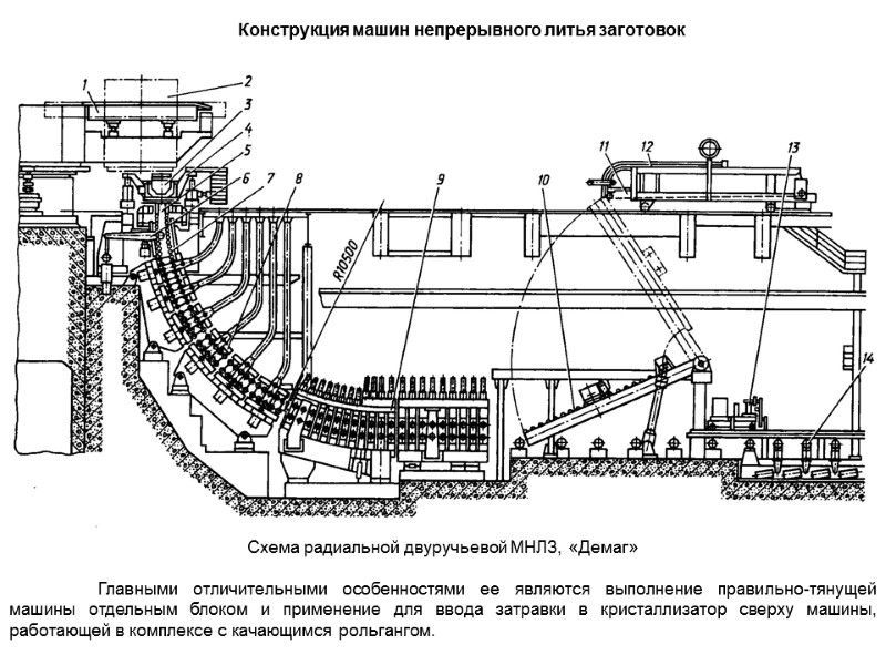 Конструкция машин непрерывного литья заготовок  Схема радиальной двуручьевой МНЛЗ, «Демаг»   Главными